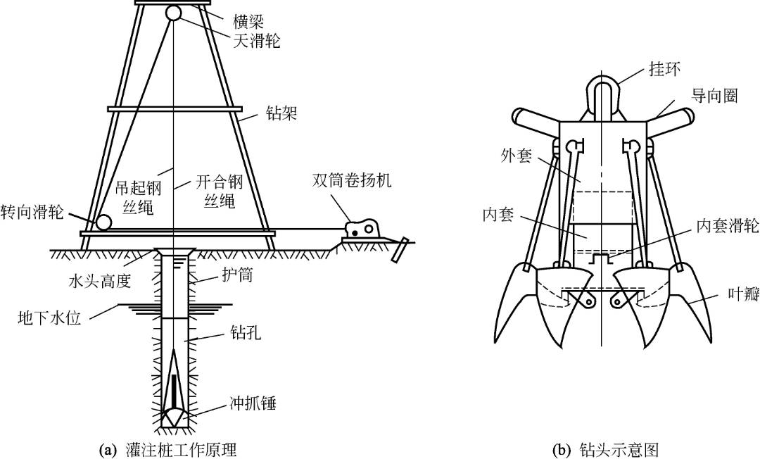 橋梁工程-橋梁基礎、承臺及墩臺施工要點分享