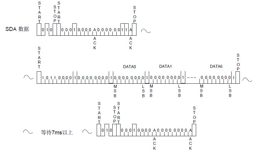 GP8403 双通道 I2C 转 0-5V/0-10V