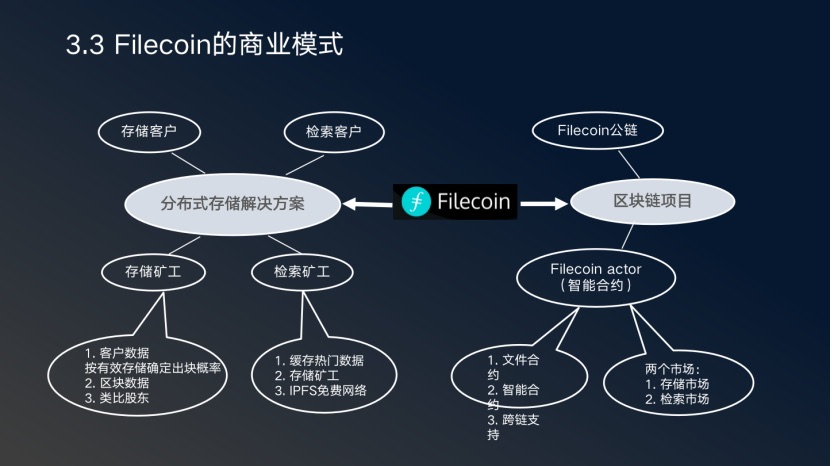 张日和：从通证学到Filecoin，IPFS带来的最大命题是人类制度变迁