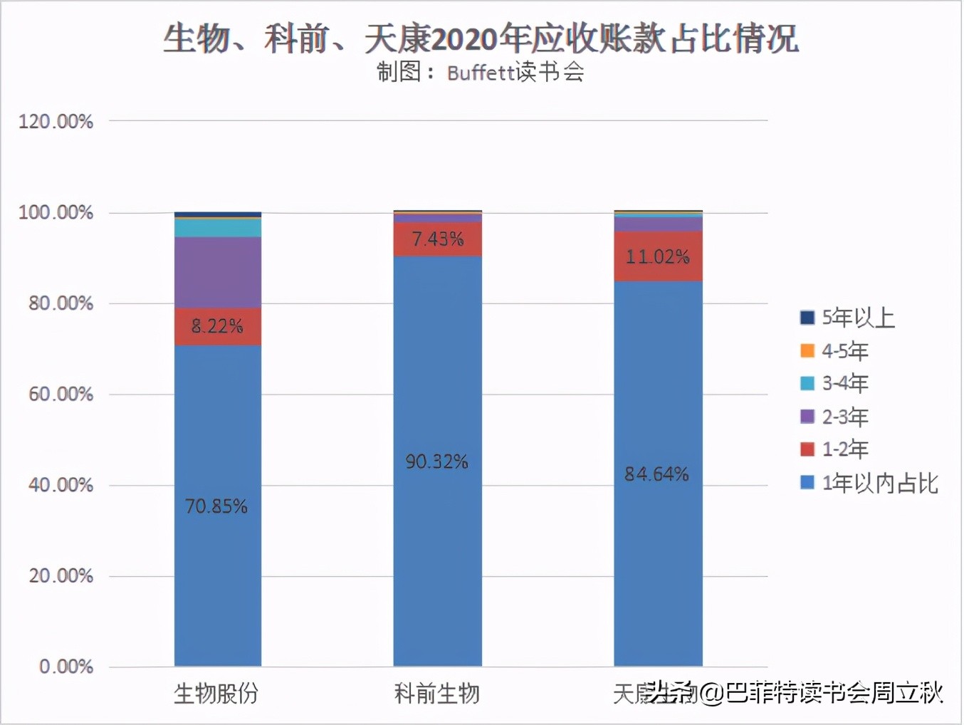 生物股份2020年报数据解读及估值分析