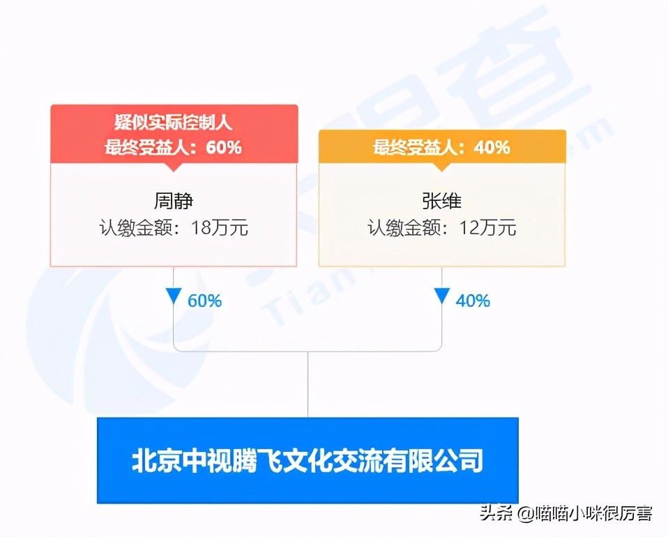 《自古英雄出少年》演员今昔对比，有人下落不明，有人功成名就