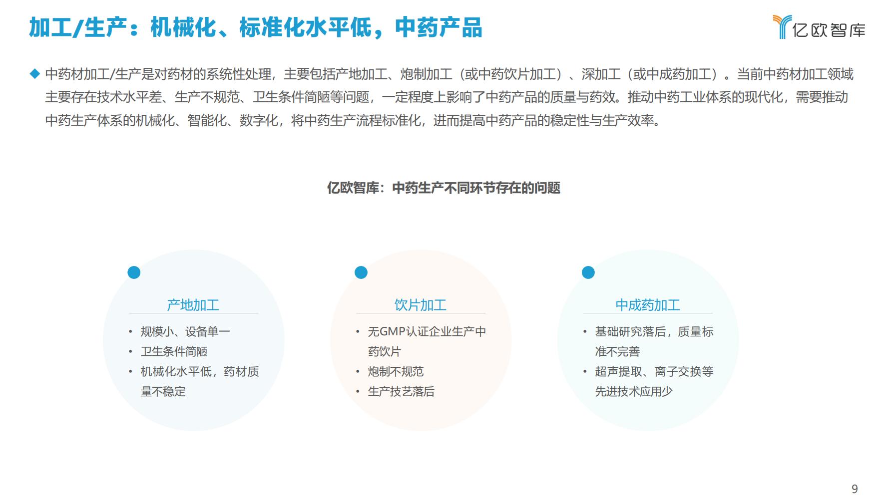 2021年科技赋能中医药产业发展报告