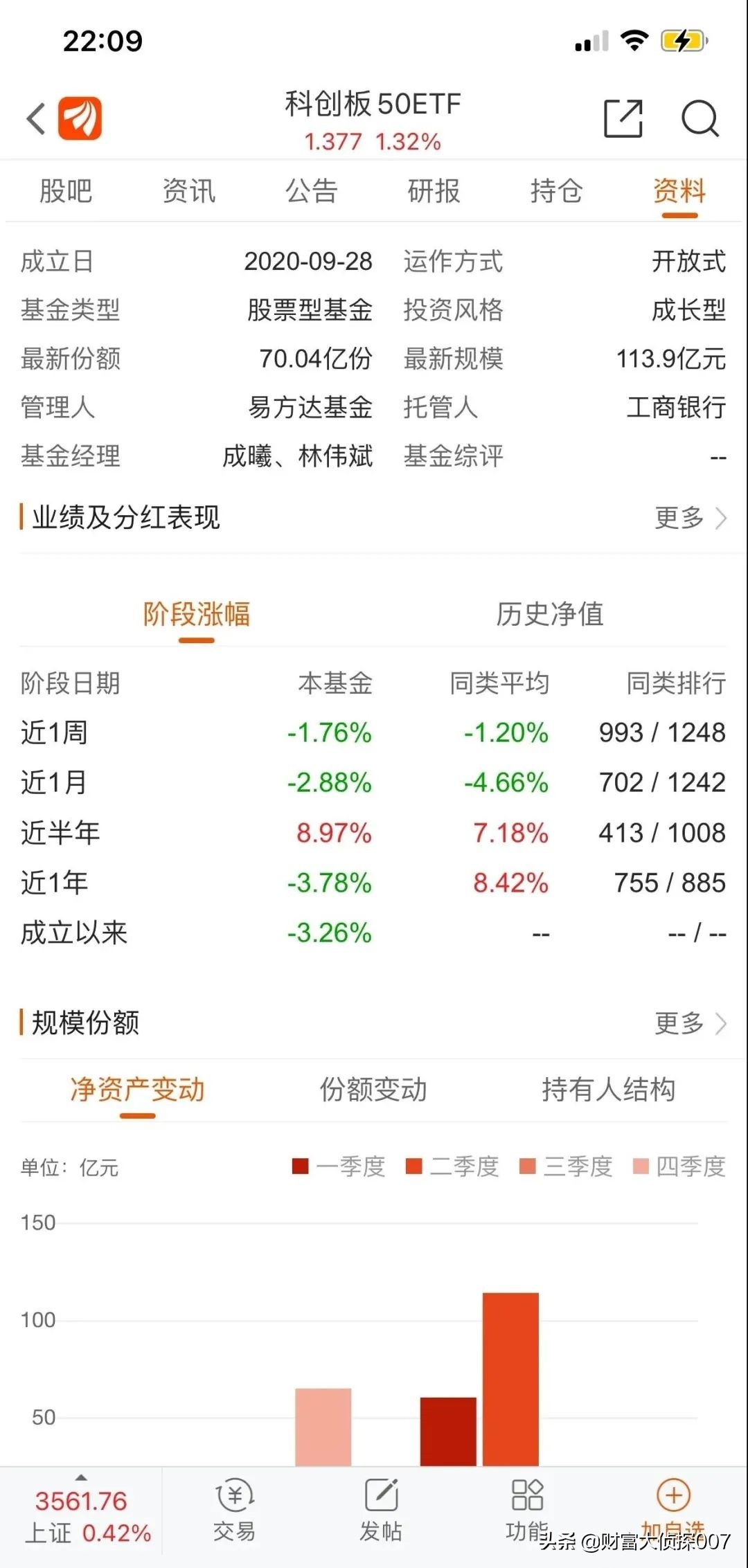信达澳银新能源产业回调，排名不佳！招商国证生物医药指数业绩差