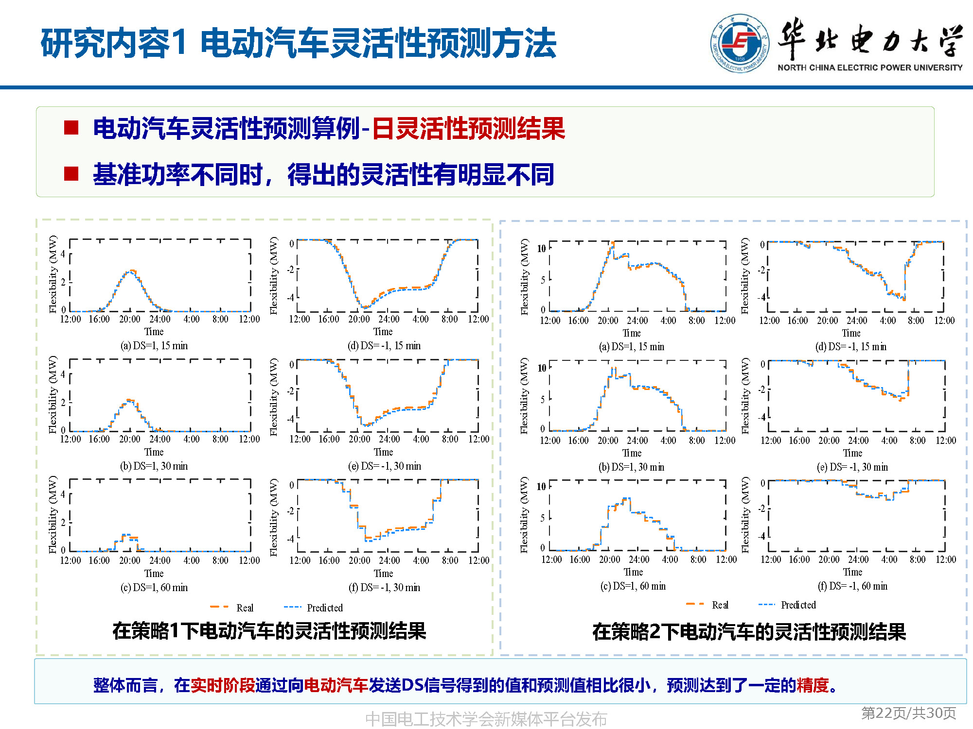 華電胡俊杰副教授：AI技術(shù)在電動汽車與新型電力系統(tǒng)互動中的應(yīng)用