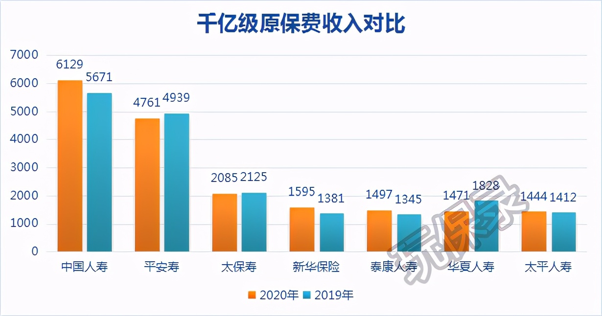 86家寿险公司2020年度保费收入、净利润排行榜