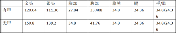 CF-11周年：AK-103木质材料穿透力40%，横向后座衰减速度