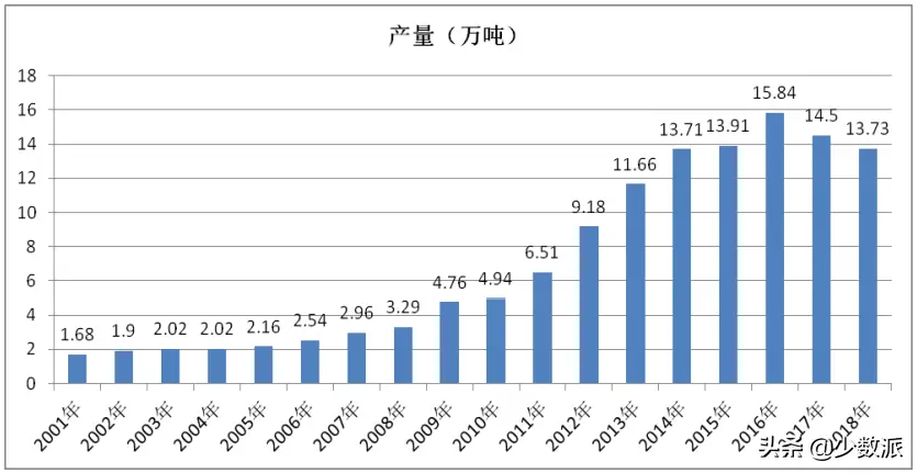 国产咖啡哪里的最好（国产好喝的咖啡品牌推荐）