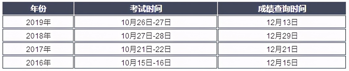 速戳！听说今年一造分数线会降？