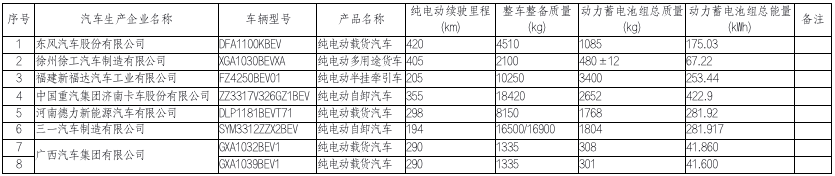 2021年新规：这些车免征车辆购置税