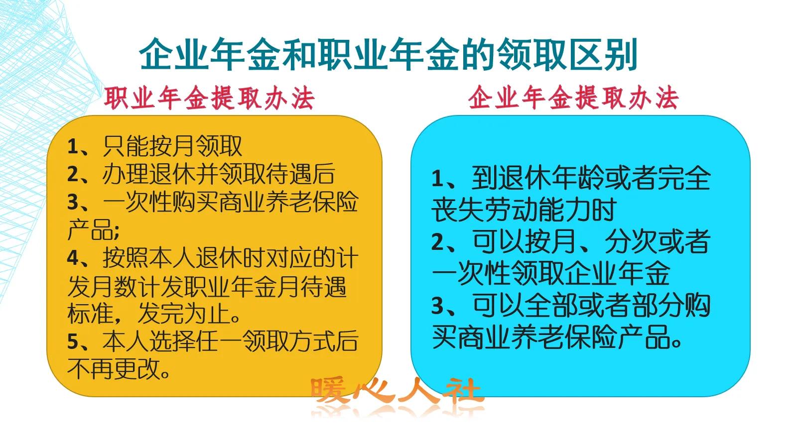 2021年职业年金补发 退休职业年金对照表