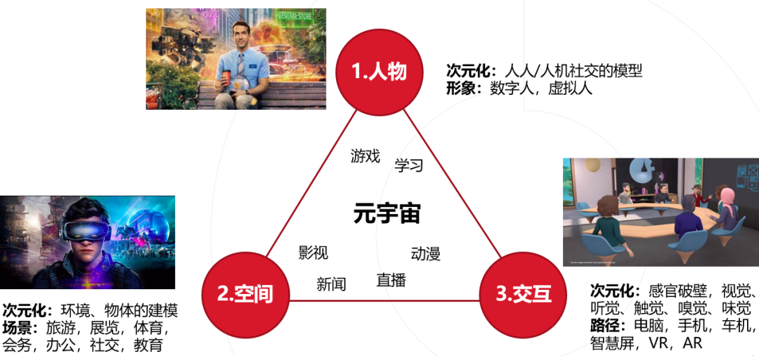 赋能超4.5亿部手机！AR+AI打穿现实与元宇宙次元壁