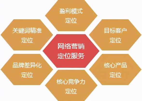 新站seo排名分析，排名优化的3个阶段？