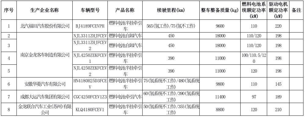 2021年新规：这些车免征车辆购置税