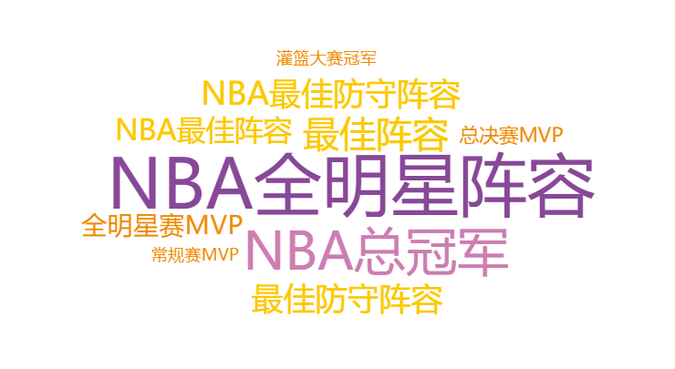 一张图讲清如何正确应用可视化图表，学会后再也不会用错图表