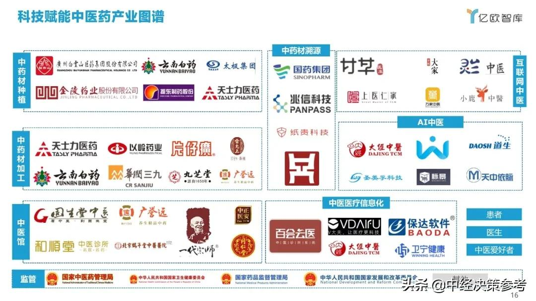 亿欧智库：2021年科技赋能中医药产业发展报告