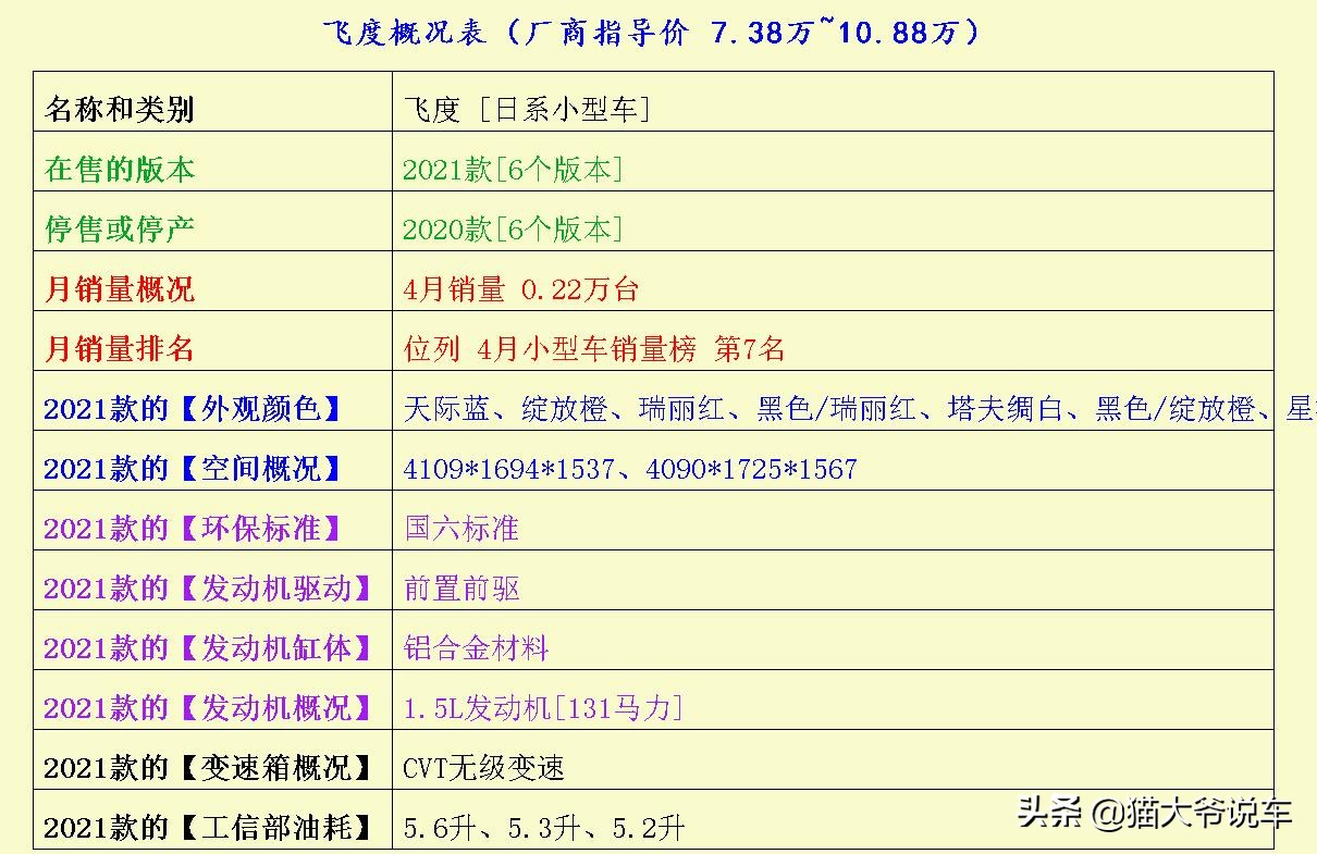 又大又方正的小型车的气场都这么强吗？一起瞅瞅威驰FS