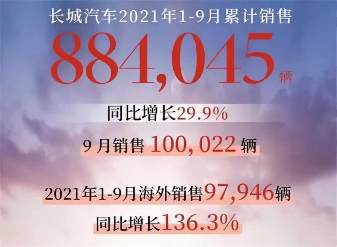 9月车市表现：日系三杰受困芯片 自主品牌全面大涨