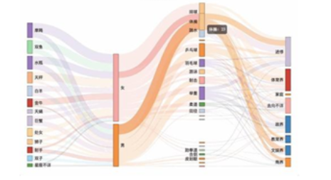 一张图讲清如何正确应用可视化图表，学会后再也不会用错图表