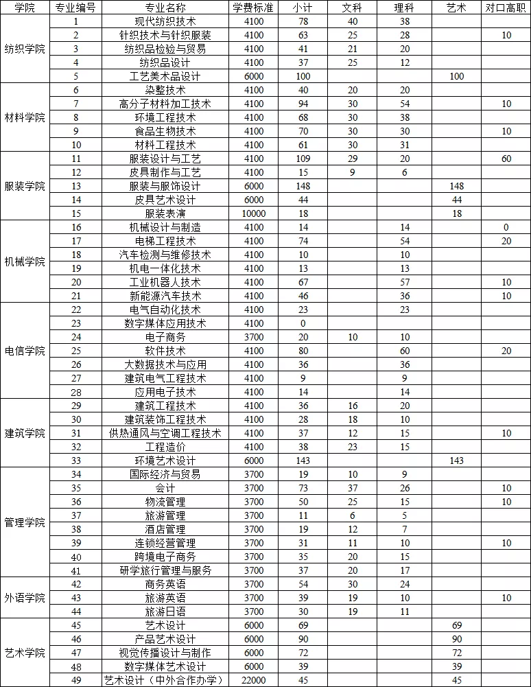 这8所专科实力不输本科,国家认定的四川专科版“双一流大学”