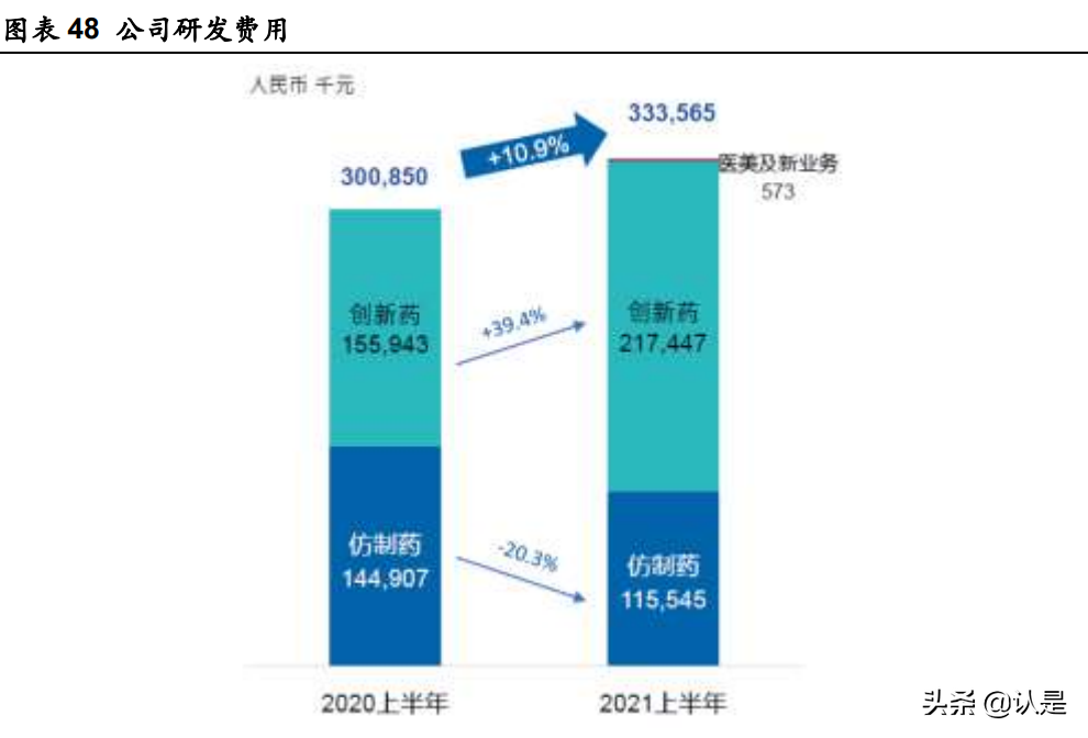 四环医药专题报告：“乐”享发展，“葆”持美丽