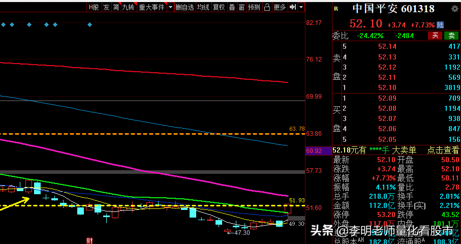10.8高开低走！低估值医药、消费白马股崛起！钢铁电力领跌