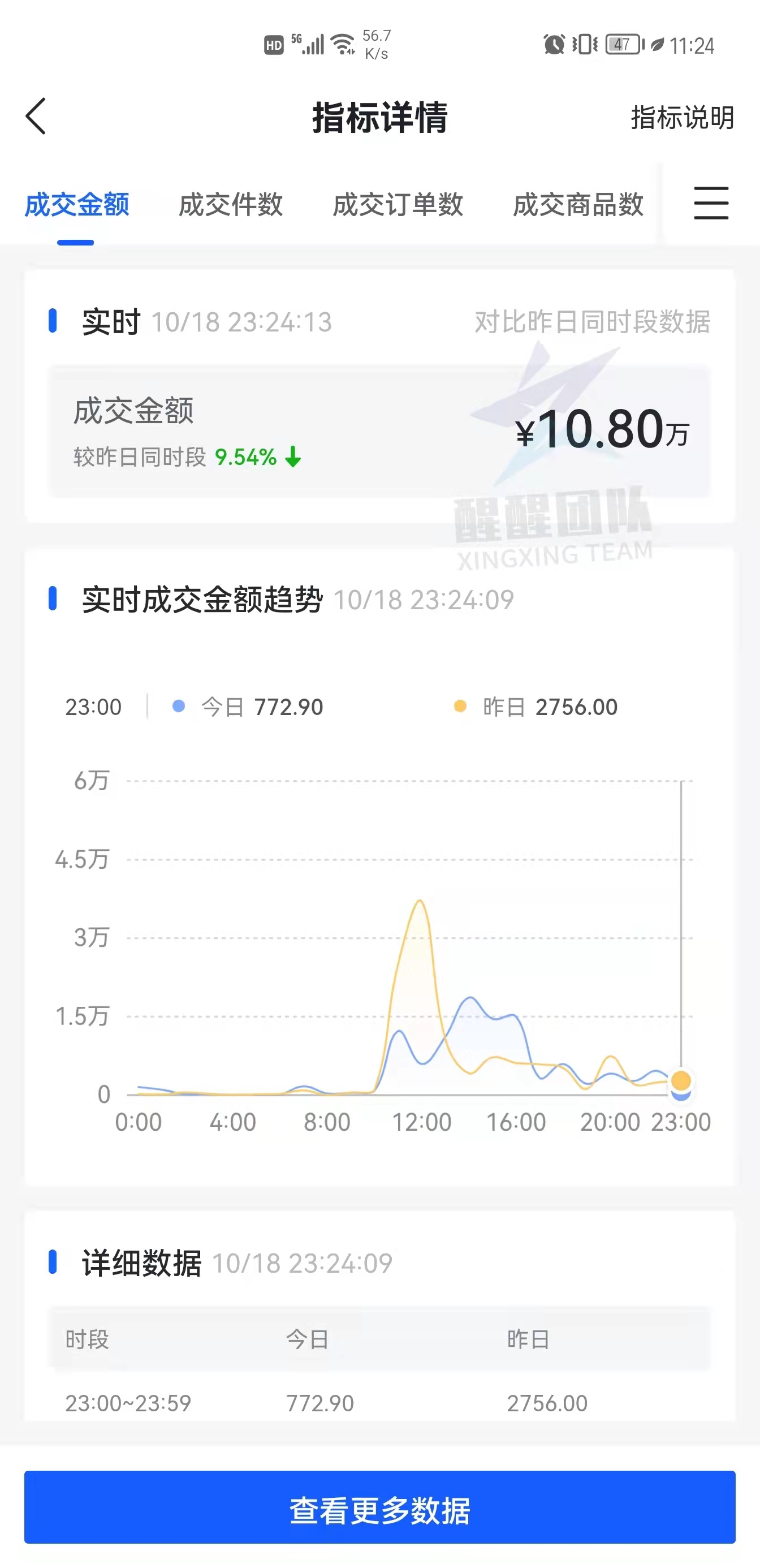 抖音小店无货源，为什么要精细化运营小店？怎么操作？