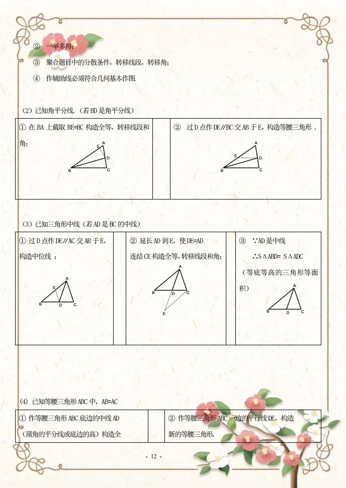 初二的同学看过来，收藏好这份初二数学知识点资料