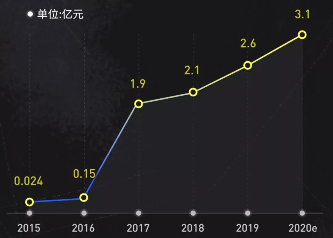 2020年的漫画平台，哪些作品更“吸金”？