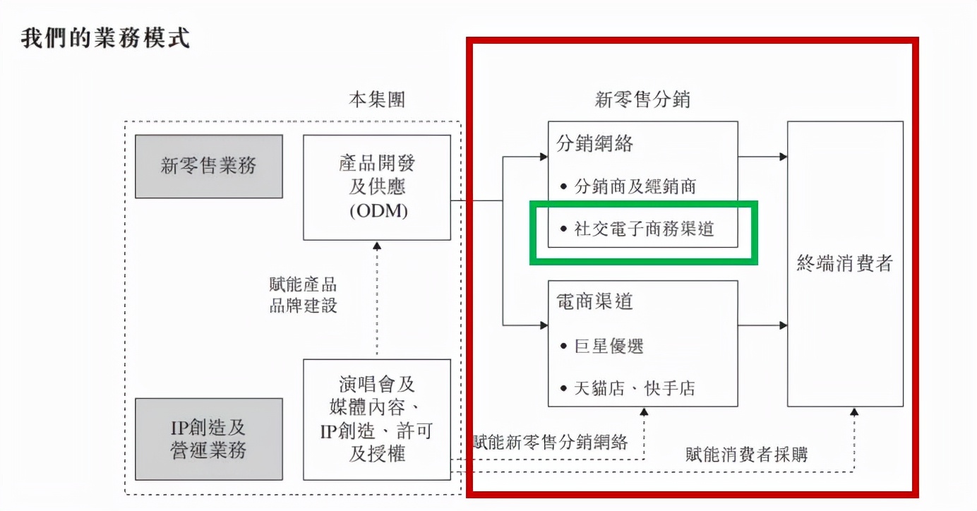 星空独家︱周杰伦带货，巨星传奇冲刺上市