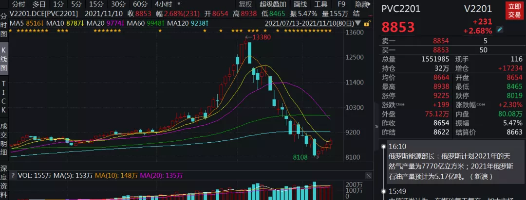 悲观情绪愈演愈烈，pvc能否独自绽放？