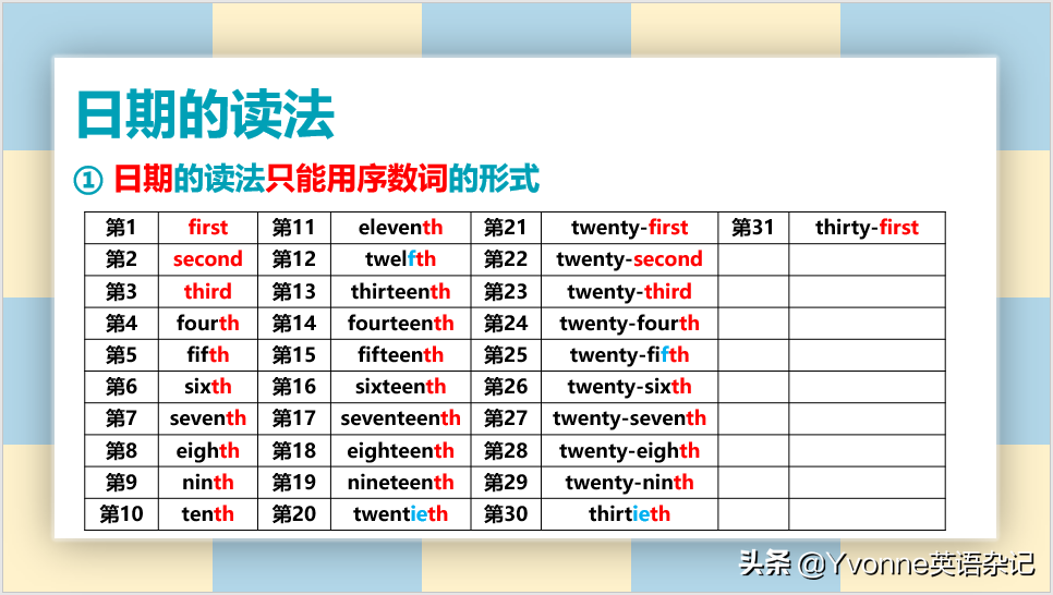 英语语法——“年月日的读法”