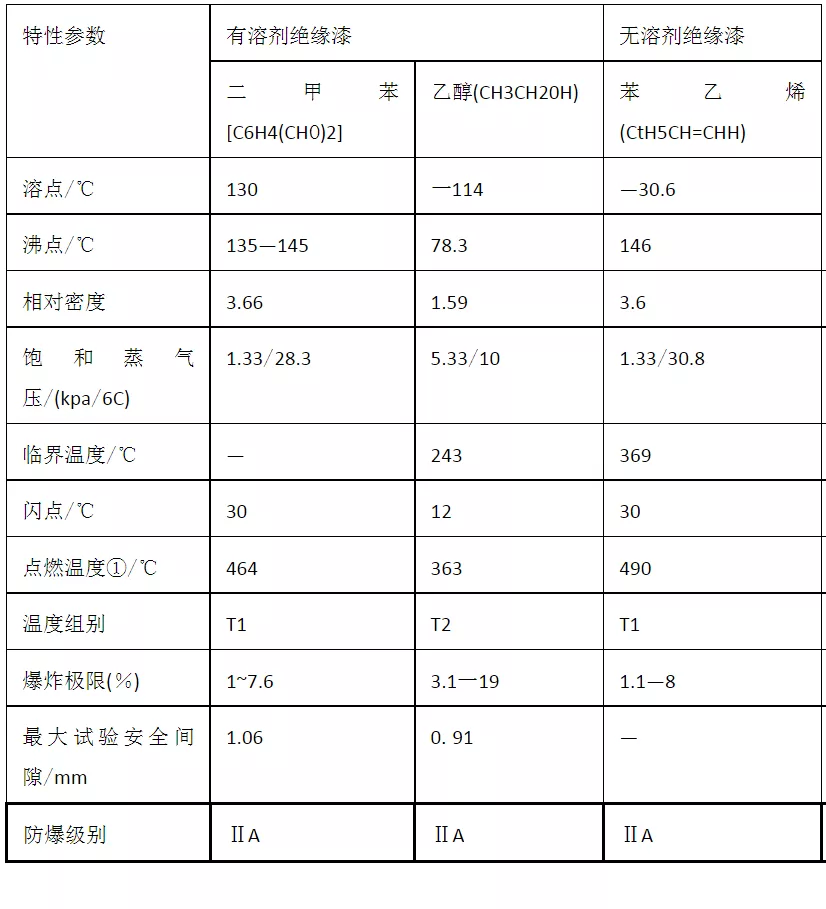 防爆電氣設備常用絕緣材料