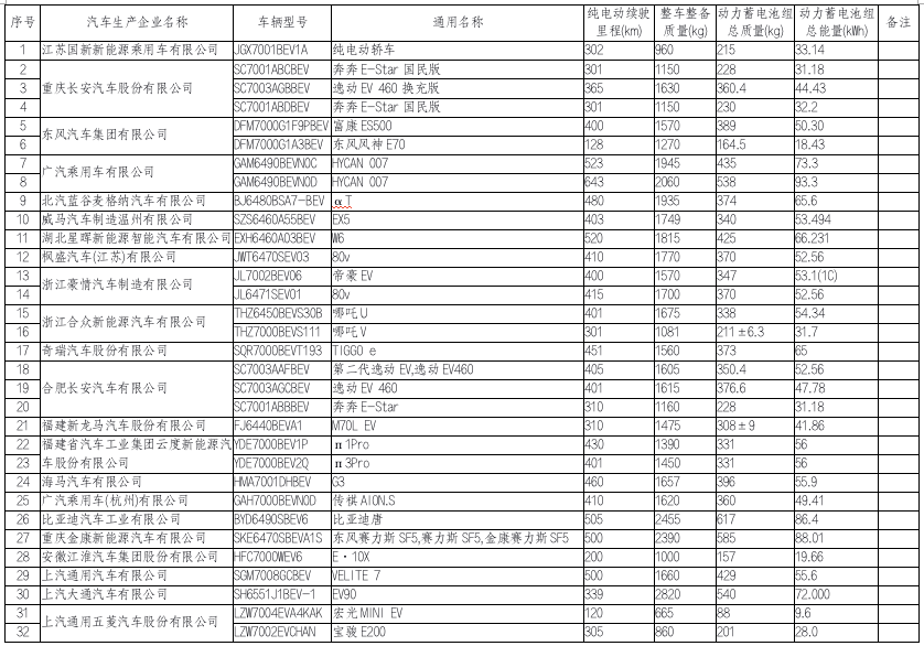 2021年新规：这些车免征车辆购置税