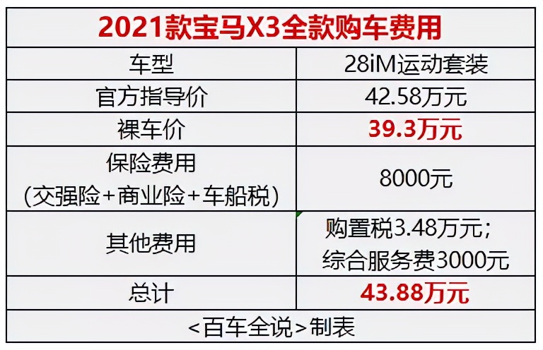 x3宝马2021款落地价详解，新宝马X3，到底新在哪里？