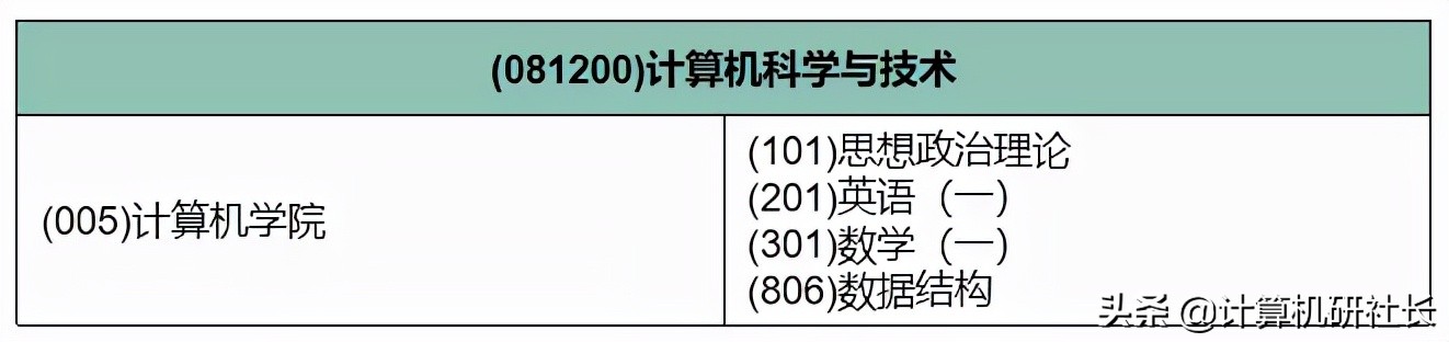 考研院校，江西中医药大学招生信息
