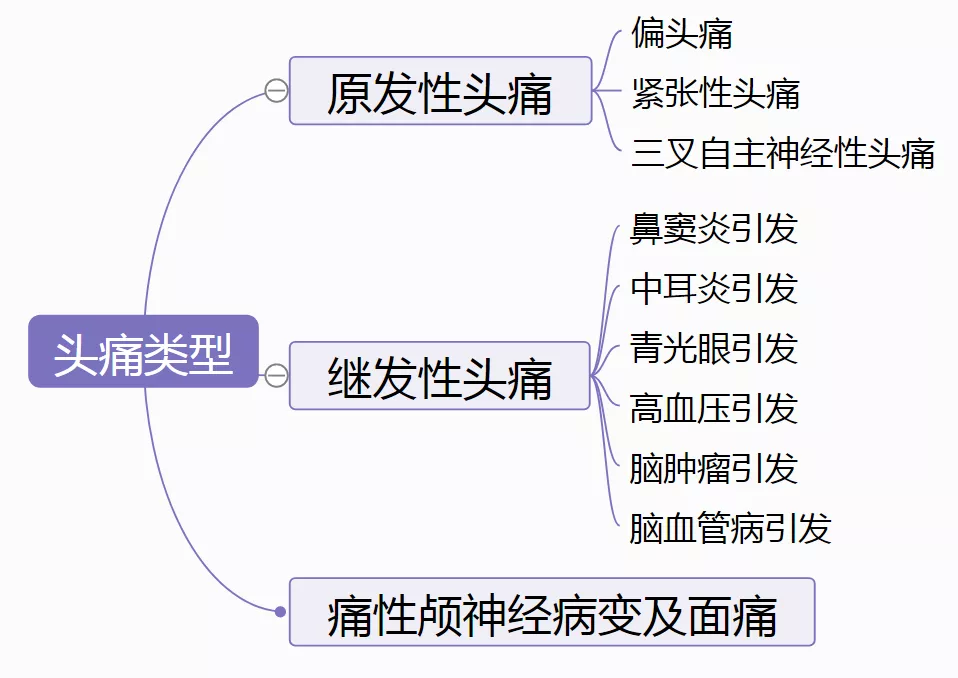 头疼也分区域！8种「痛」预示着不同病因