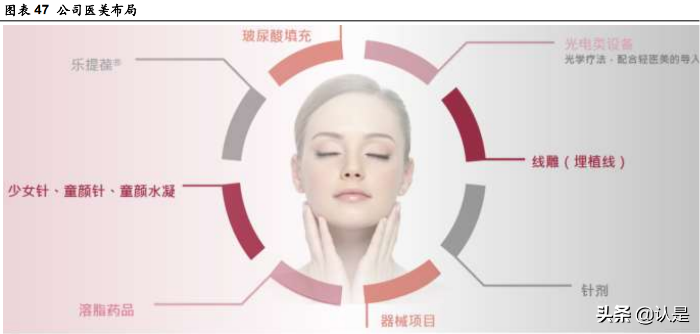 四环医药专题报告：“乐”享发展，“葆”持美丽