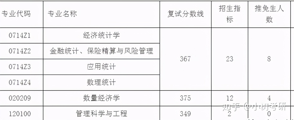 中南财经政法大学考研详解（全）