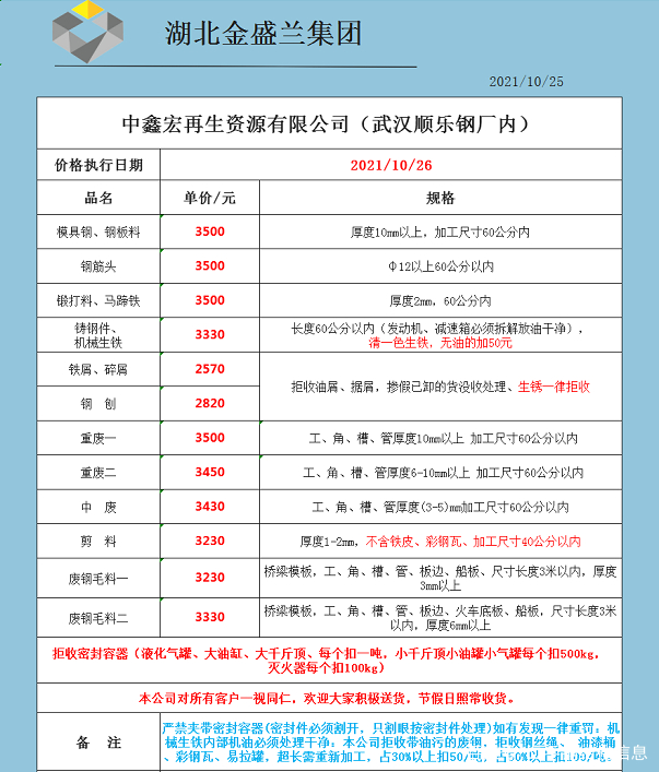 10月26日废钢价格