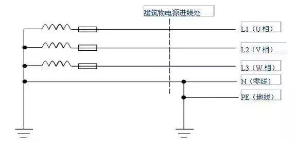 什么是接地线？接地线起什么作用？带你更深一层了解