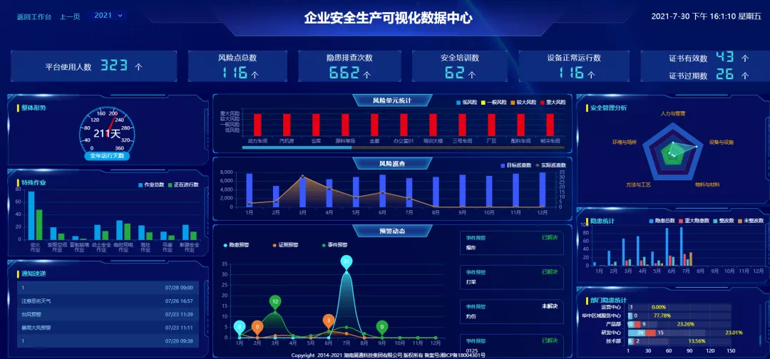 “全员安全生产责任制”时代来临！企业如何快速落实全员责任？