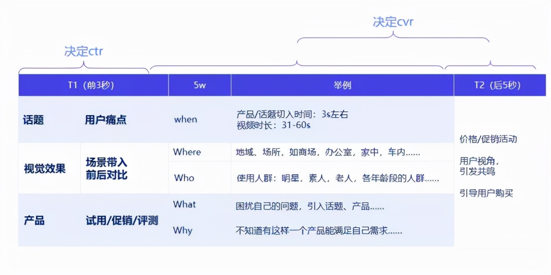 双十一高曝光引流素材套路拆解，最详细的制作攻略来啦