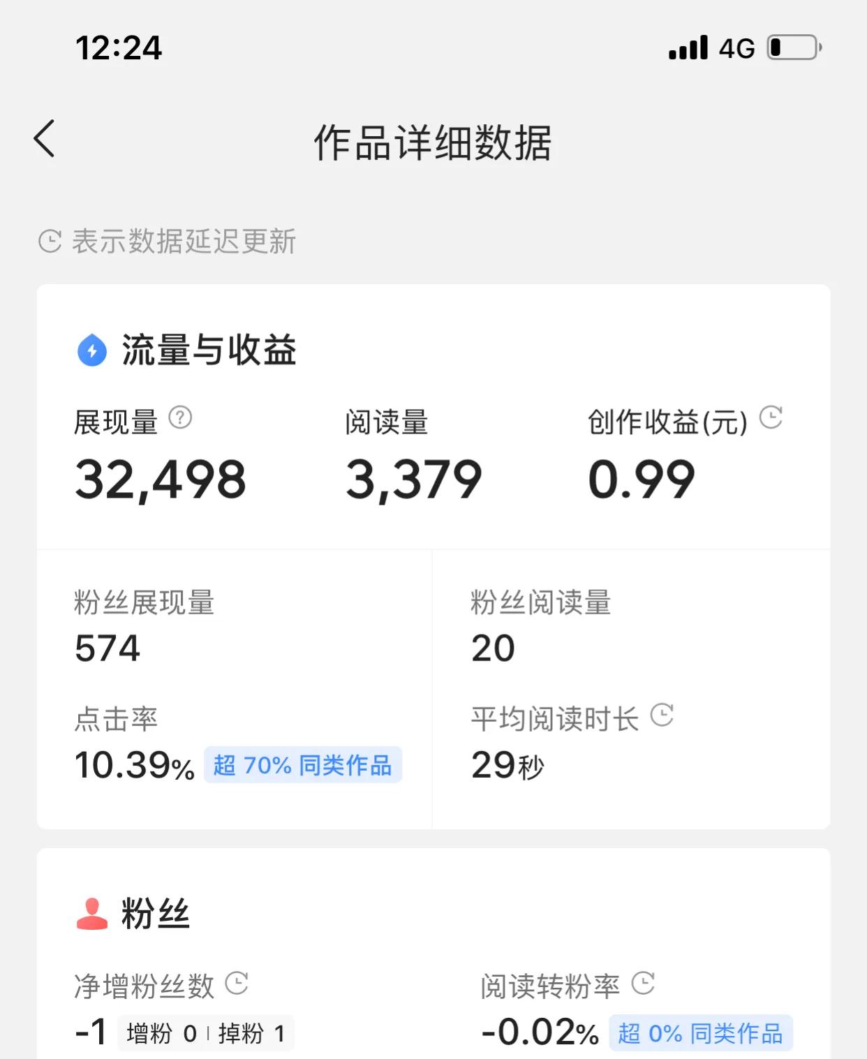 做自媒体，需要保持作品垂直度吗？用数据来说说垂直度重要不重要