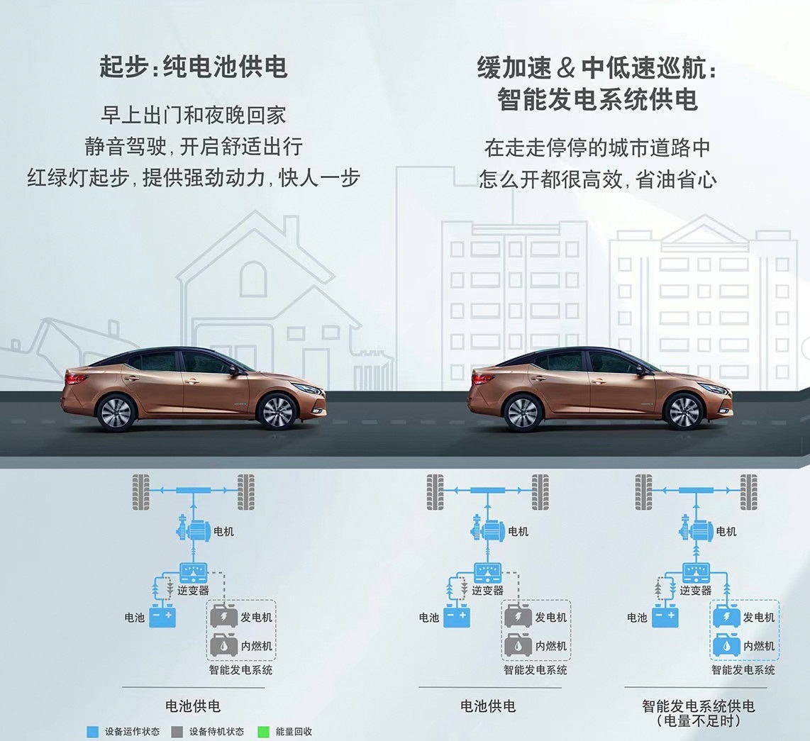 变化的不只是动力，东风日产轩逸e-Power混动版天津车展正式亮相