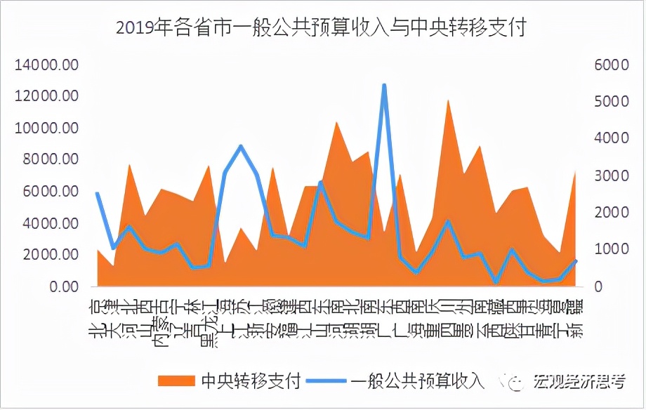 转移支付说白了就是财政补贴吗转移支付的钱哪里来