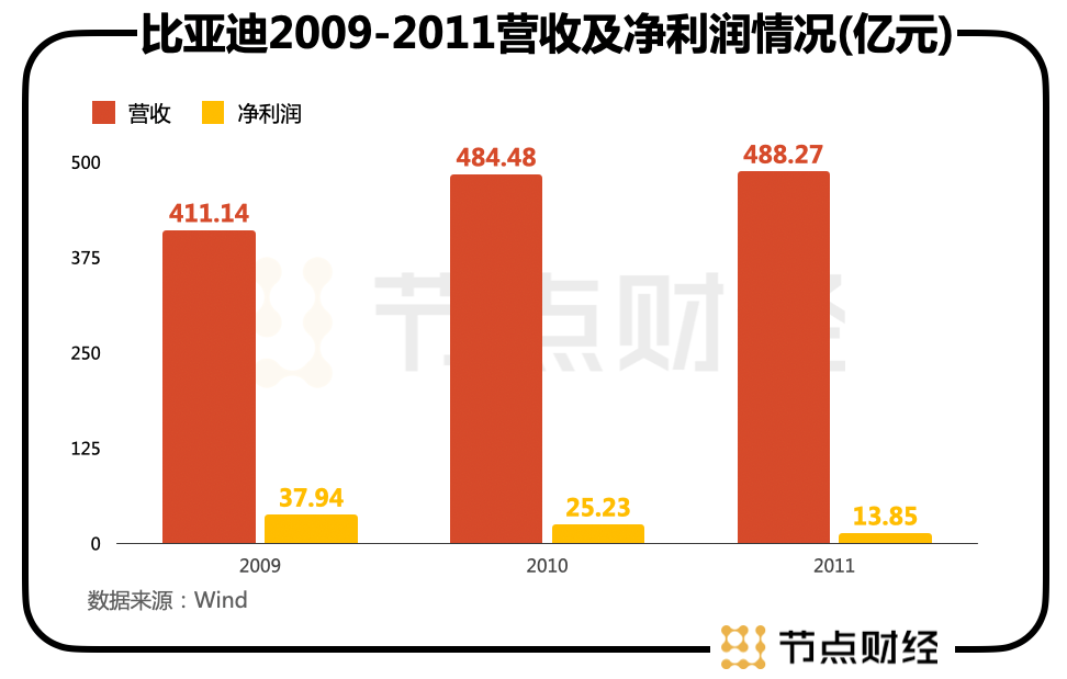 比亚迪，荣耀与争议的崛起之路