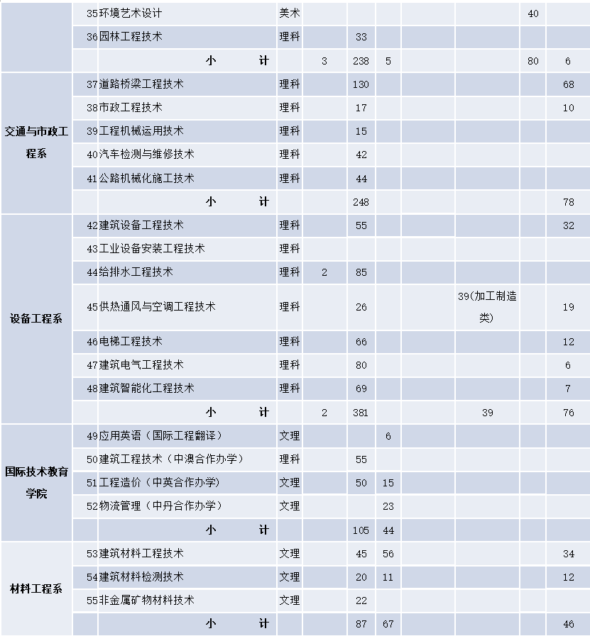 这8所专科实力不输本科,国家认定的四川专科版“双一流大学”