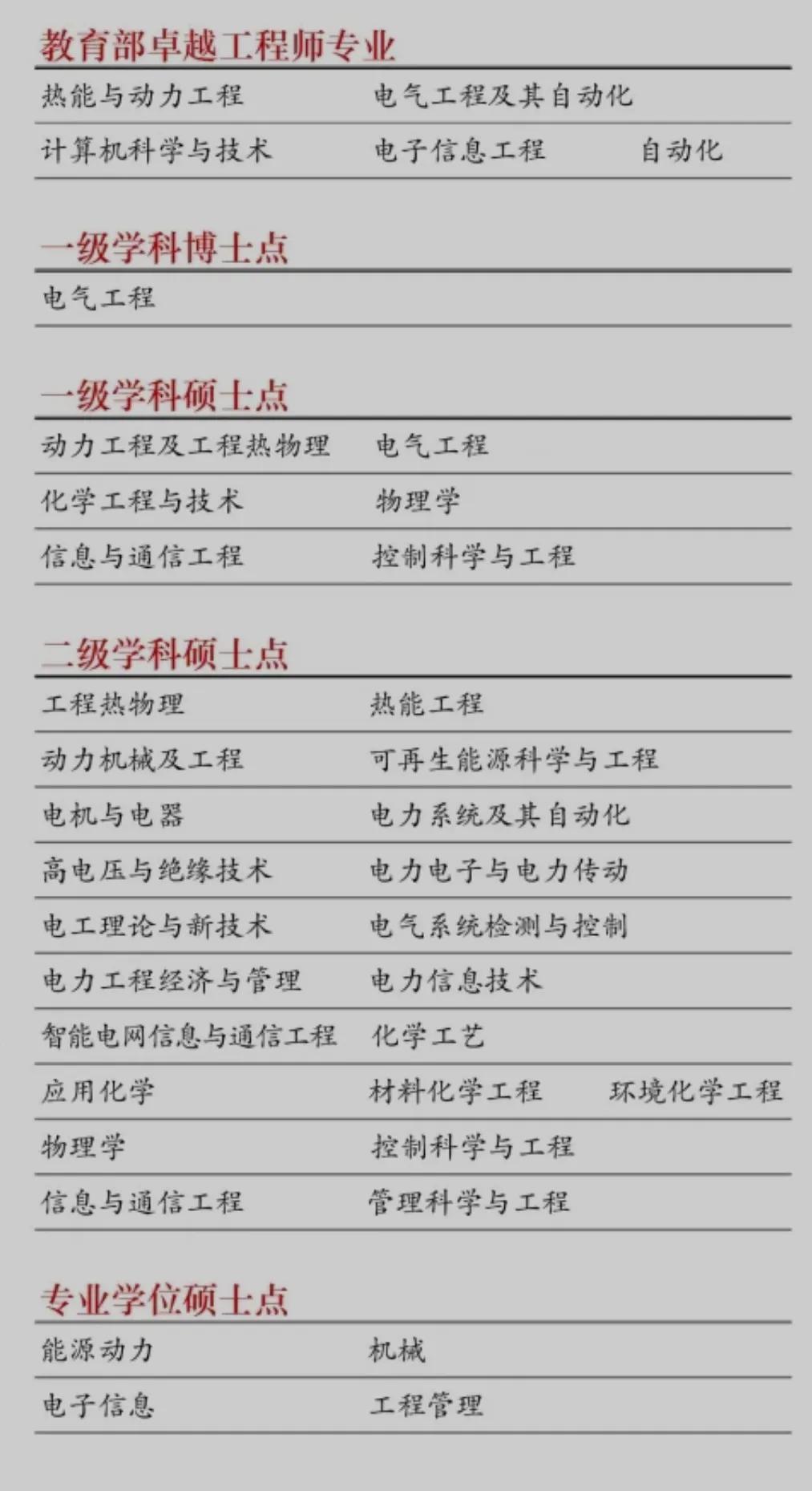 高考院校数据解读：上海电力大学，本科就业情况和高就业专业介绍