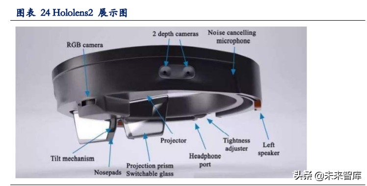 手机摄像头深度报告：市场空间大、高价值量、高壁垒