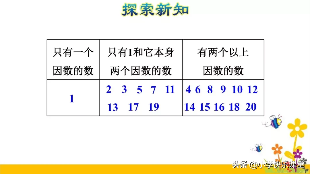 小学数学人教版五年级下册第2章《质数和合数》知识点+图文解读